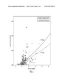 ANALYSIS OF Y-CHROMOSOME STR MARKERS diagram and image