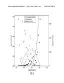 ANALYSIS OF Y-CHROMOSOME STR MARKERS diagram and image