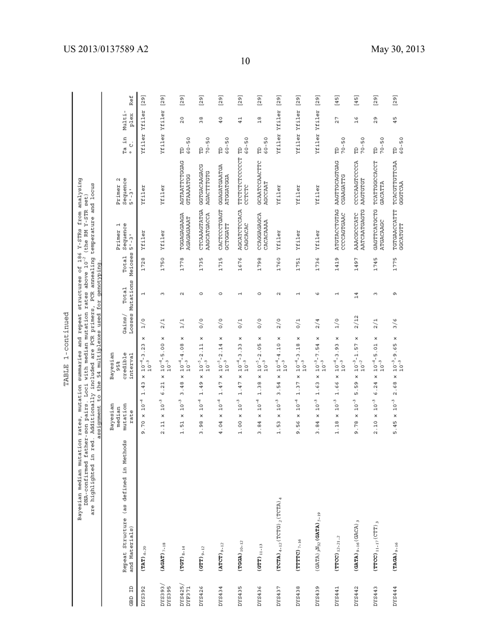 ANALYSIS OF Y-CHROMOSOME STR MARKERS - diagram, schematic, and image 15