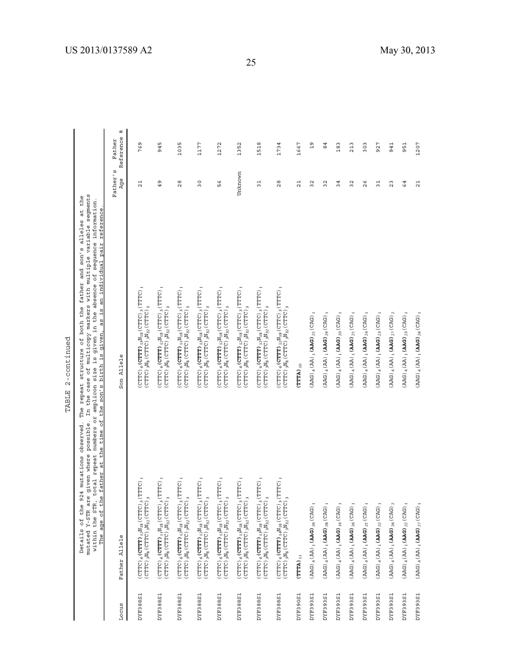 ANALYSIS OF Y-CHROMOSOME STR MARKERS - diagram, schematic, and image 30