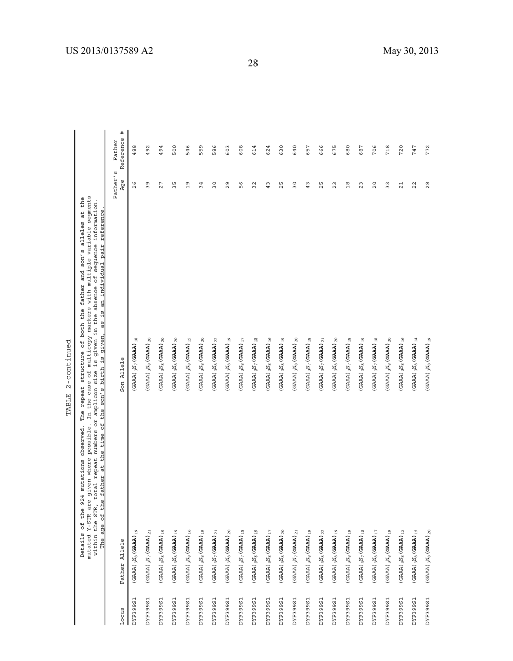 ANALYSIS OF Y-CHROMOSOME STR MARKERS - diagram, schematic, and image 33