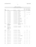 BIOMARKERS FOR LYMPHOMA diagram and image