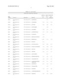 BIOMARKERS FOR LYMPHOMA diagram and image