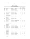 BIOMARKERS FOR LYMPHOMA diagram and image