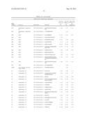 BIOMARKERS FOR LYMPHOMA diagram and image