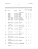 BIOMARKERS FOR LYMPHOMA diagram and image