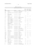 BIOMARKERS FOR LYMPHOMA diagram and image