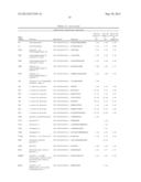 BIOMARKERS FOR LYMPHOMA diagram and image