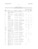 BIOMARKERS FOR LYMPHOMA diagram and image