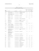 BIOMARKERS FOR LYMPHOMA diagram and image