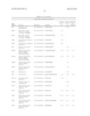 BIOMARKERS FOR LYMPHOMA diagram and image