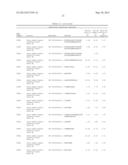 BIOMARKERS FOR LYMPHOMA diagram and image