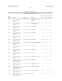 BIOMARKERS FOR LYMPHOMA diagram and image