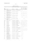 BIOMARKERS FOR LYMPHOMA diagram and image