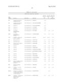 BIOMARKERS FOR LYMPHOMA diagram and image