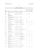 BIOMARKERS FOR LYMPHOMA diagram and image