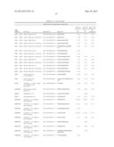 BIOMARKERS FOR LYMPHOMA diagram and image