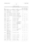 BIOMARKERS FOR LYMPHOMA diagram and image