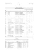 BIOMARKERS FOR LYMPHOMA diagram and image