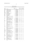 BIOMARKERS FOR LYMPHOMA diagram and image