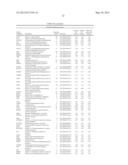 BIOMARKERS FOR LYMPHOMA diagram and image