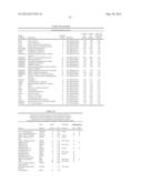 BIOMARKERS FOR LYMPHOMA diagram and image