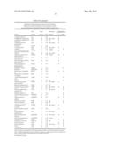 BIOMARKERS FOR LYMPHOMA diagram and image