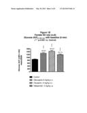 METHODS OF TREATMENT, PHARMACEUTICAL COMPOSITIONS AND USES THEREOF diagram and image