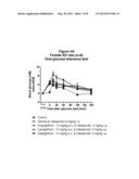 METHODS OF TREATMENT, PHARMACEUTICAL COMPOSITIONS AND USES THEREOF diagram and image