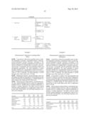 METHODS OF TREATMENT, PHARMACEUTICAL COMPOSITIONS AND USES THEREOF diagram and image