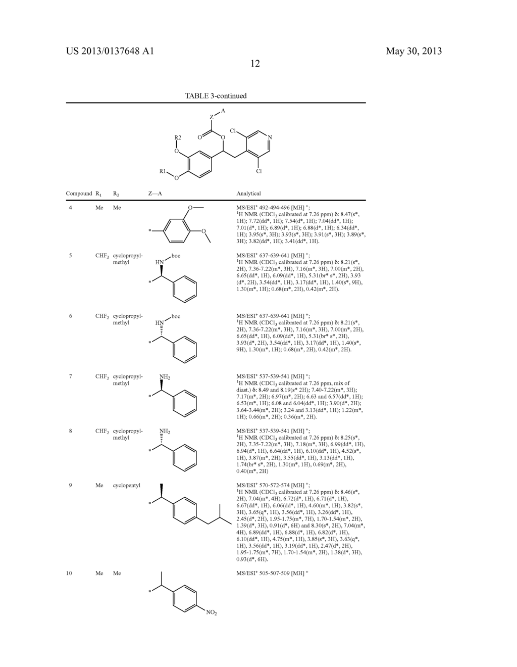 DERIVATIVES OF 1-PHENYL-2-PYRIDINYL ALKYL ALCOHOLS AS PHOSPHODIESTERASE     INHIBITORS - diagram, schematic, and image 13