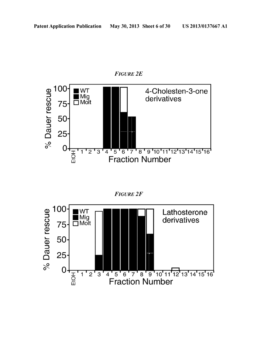 LIGANDS FOR NEMATODE NUCLEAR RECEPTORS AND USES THEREOF - diagram, schematic, and image 07