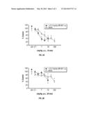 SELECTIVE SEROTONIN 2A/2C RECEPTOR INVERSE AGONISTS AS THERAPEUTICS FOR     NEURODEGENERATIVE DISEASES diagram and image