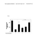 AMORPHOUS AND A CRYSTALLINE FORM OF GENZ 112638 HEMITARTRATE AS INHIBITOR     OF GLUCOSYLCERAMIDE SYNTHASE diagram and image