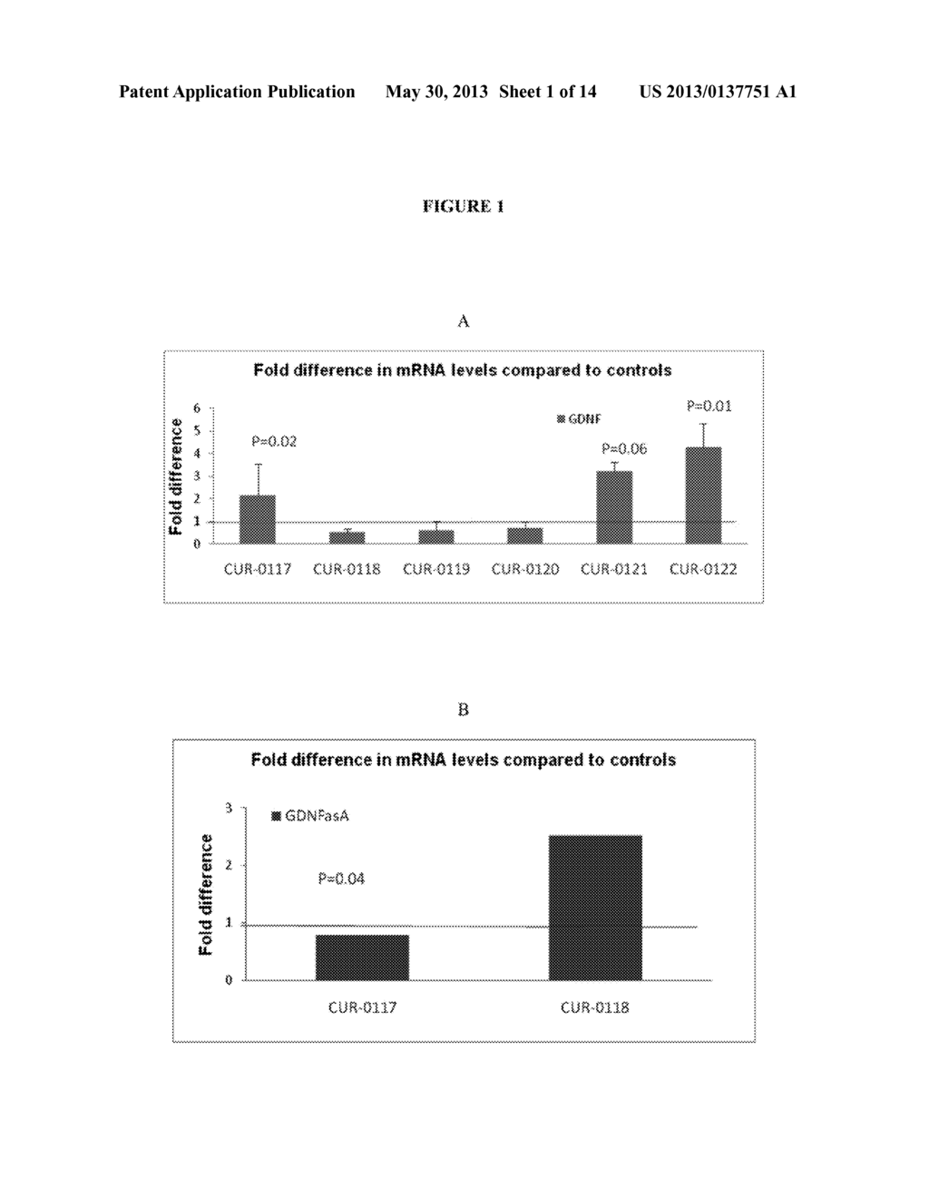 TREATMENT OF GLIAL CELL DERIVED NEUROTROPHIC FACTOR (GDNF) RELATED     DISEASES BY INHIBITION OF NATURAL ANTISENSE TRANSCRIPT TO GDNF - diagram, schematic, and image 02