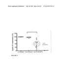 SYSTEM FOR DELIVERING THERAPEUTIC AGENTS INTO LIVING CELLS AND CELLS     NUCLEI diagram and image