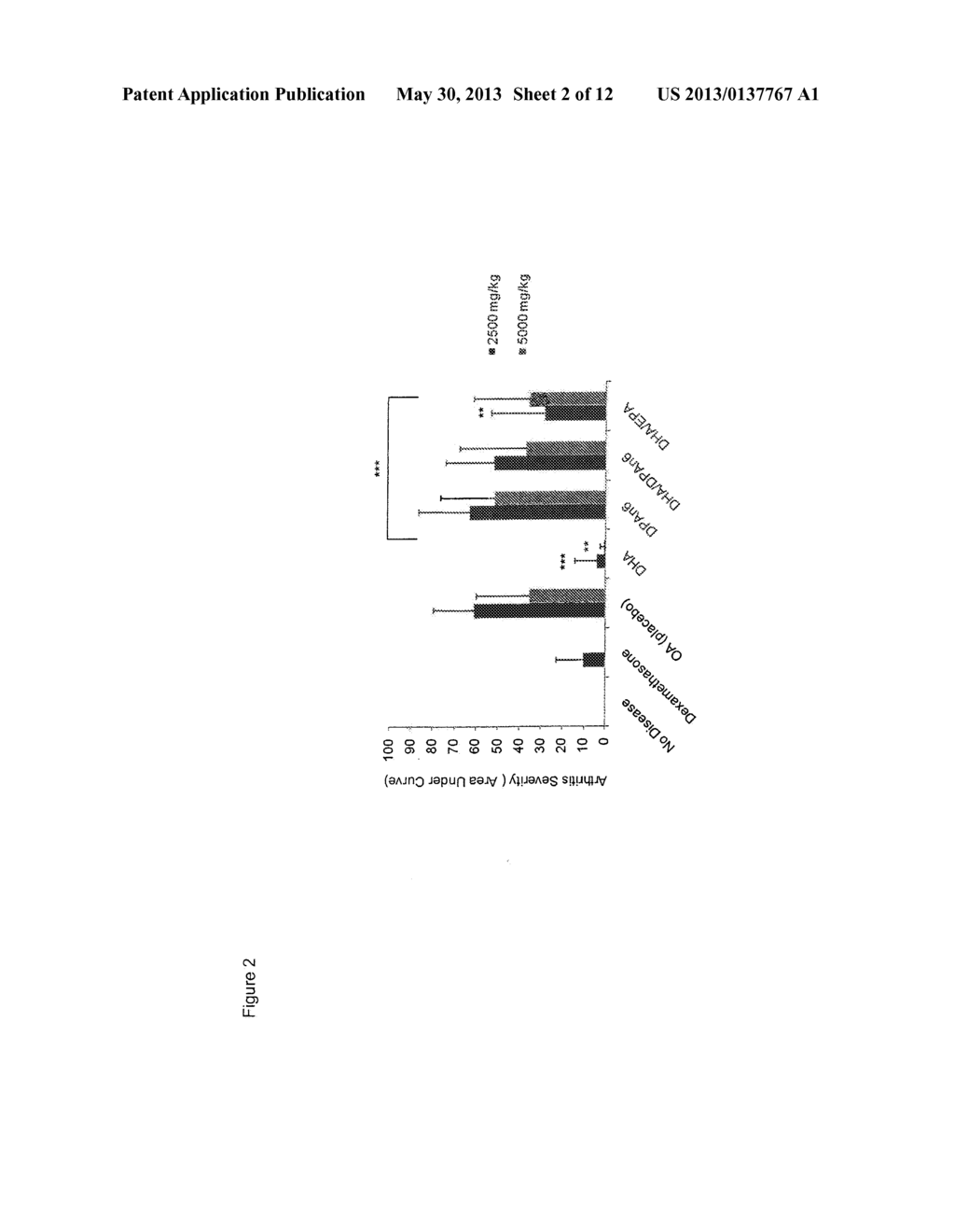 Methods and Compositions for Treating Arthritis with Docosahexaenoic Acid - diagram, schematic, and image 03