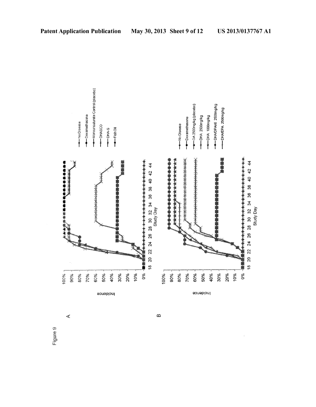 Methods and Compositions for Treating Arthritis with Docosahexaenoic Acid - diagram, schematic, and image 10