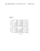 METHOD OF PRODUCING COMPOSITION HAVING CONTINUOUS PHASE AND DISPERSE PHASE     DISPERSED FINELY IN THE CONTINUOUS PHASE AND APPARATUS FOR PRODUCING THE     COMPOSITON diagram and image