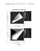 BLENDED FLUOROPOLYMER COMPOSITIONS AND COATINGS FOR FLEXIBLE SUBSTRATES diagram and image