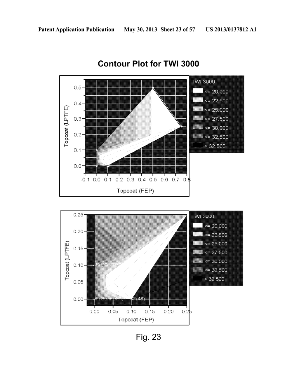 BLENDED FLUOROPOLYMER COMPOSITIONS AND COATINGS FOR FLEXIBLE SUBSTRATES - diagram, schematic, and image 24