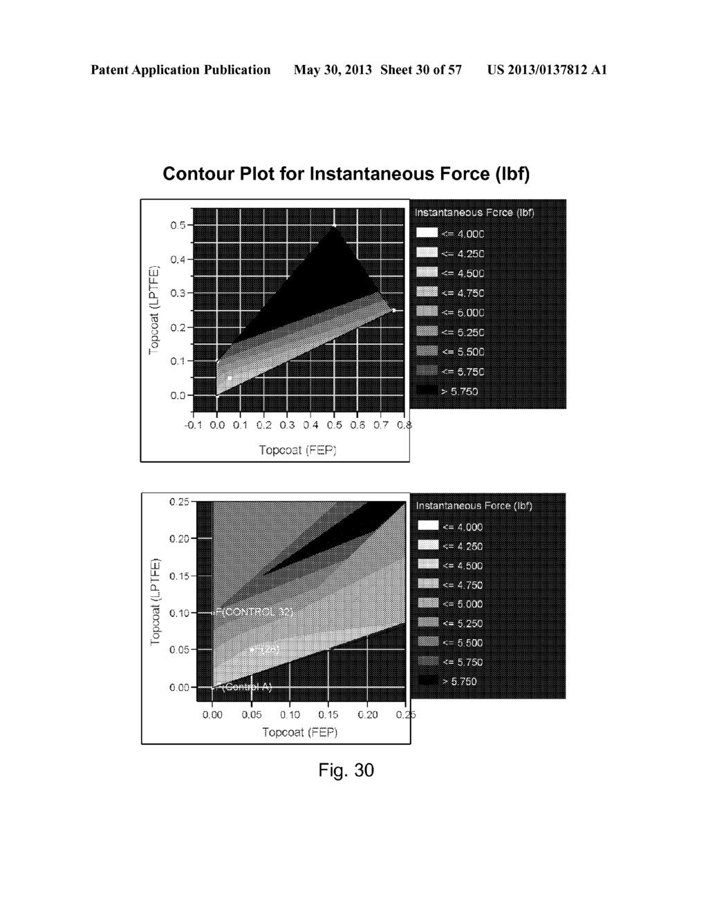 BLENDED FLUOROPOLYMER COMPOSITIONS AND COATINGS FOR FLEXIBLE SUBSTRATES - diagram, schematic, and image 31