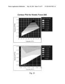 BLENDED FLUOROPOLYMER COMPOSITIONS AND COATINGS FOR FLEXIBLE SUBSTRATES diagram and image