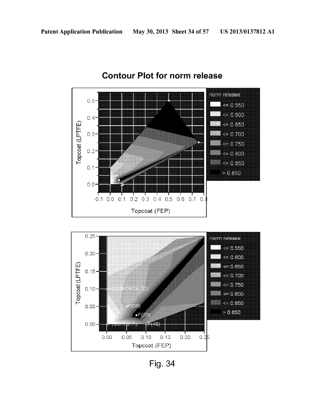 BLENDED FLUOROPOLYMER COMPOSITIONS AND COATINGS FOR FLEXIBLE SUBSTRATES - diagram, schematic, and image 35