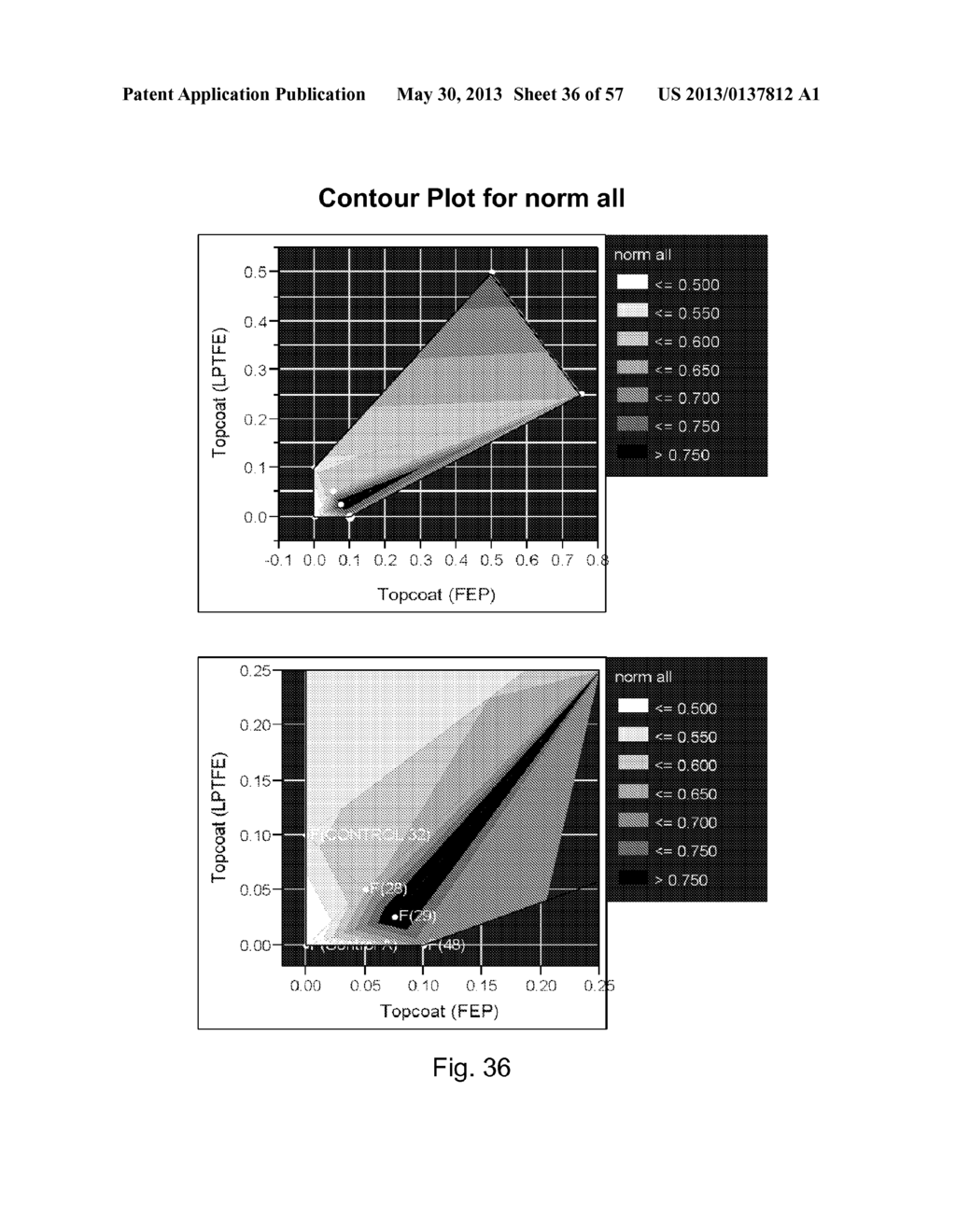 BLENDED FLUOROPOLYMER COMPOSITIONS AND COATINGS FOR FLEXIBLE SUBSTRATES - diagram, schematic, and image 37