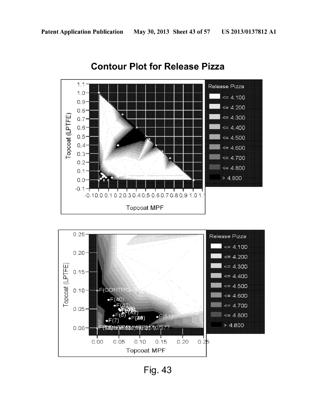 BLENDED FLUOROPOLYMER COMPOSITIONS AND COATINGS FOR FLEXIBLE SUBSTRATES - diagram, schematic, and image 44