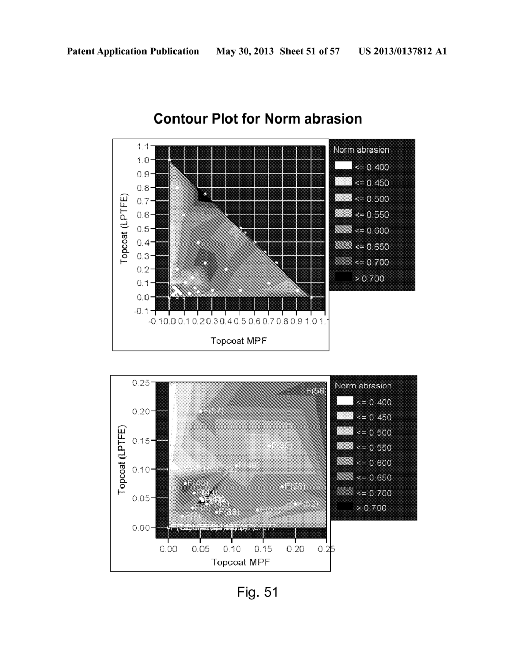 BLENDED FLUOROPOLYMER COMPOSITIONS AND COATINGS FOR FLEXIBLE SUBSTRATES - diagram, schematic, and image 52