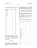 BLENDED FLUOROPOLYMER COMPOSITIONS AND COATINGS FOR FLEXIBLE SUBSTRATES diagram and image