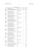 BLENDED FLUOROPOLYMER COMPOSITIONS AND COATINGS FOR FLEXIBLE SUBSTRATES diagram and image