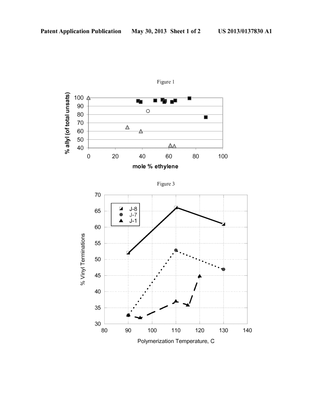 Functionalized High Vinyl Terminated Propylene Based Oligomers - diagram, schematic, and image 02